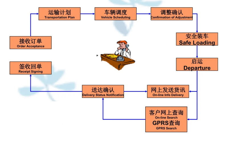 张家港到宾川货运公司